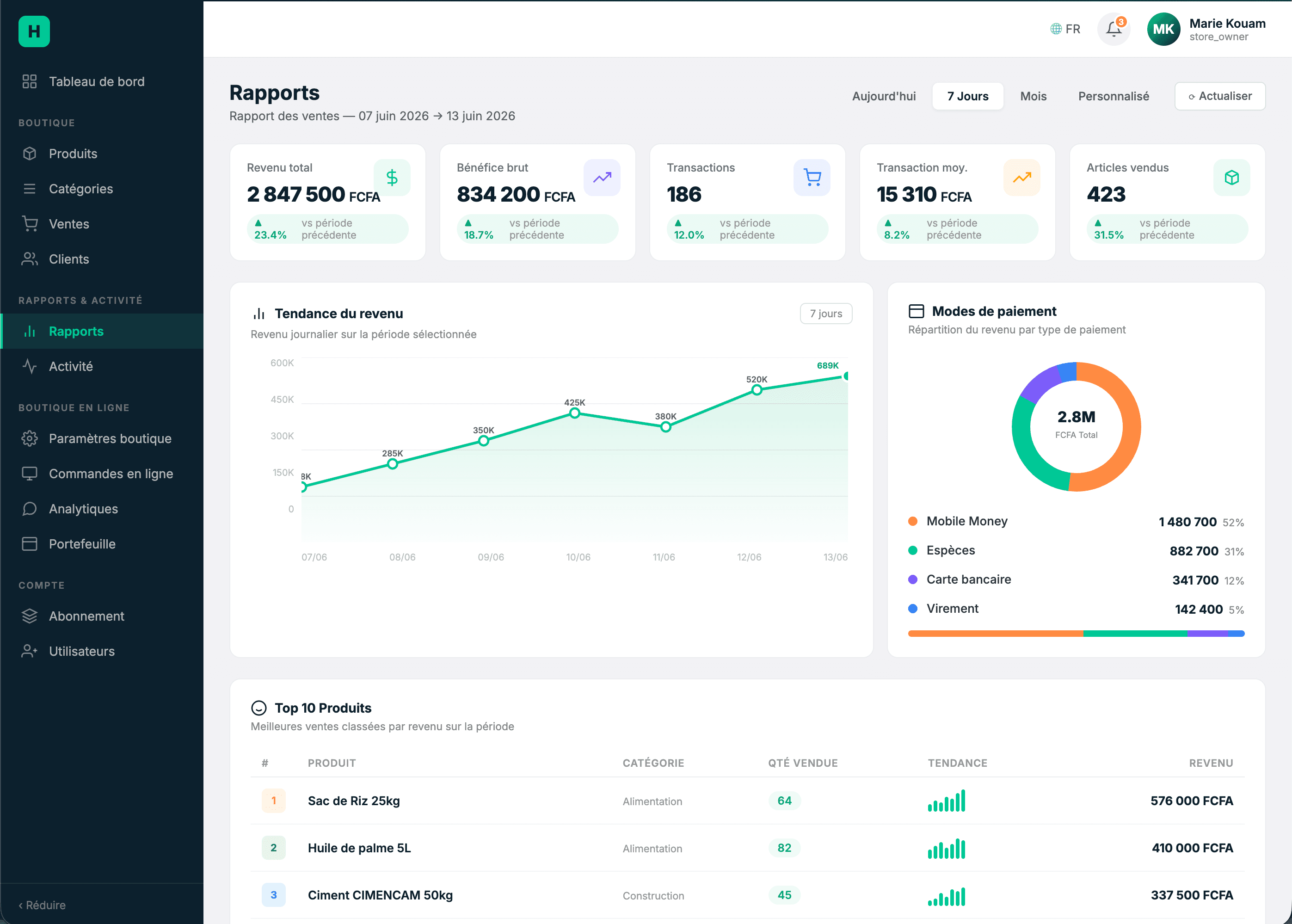 HandLit — tableau de bord rapports de ventes